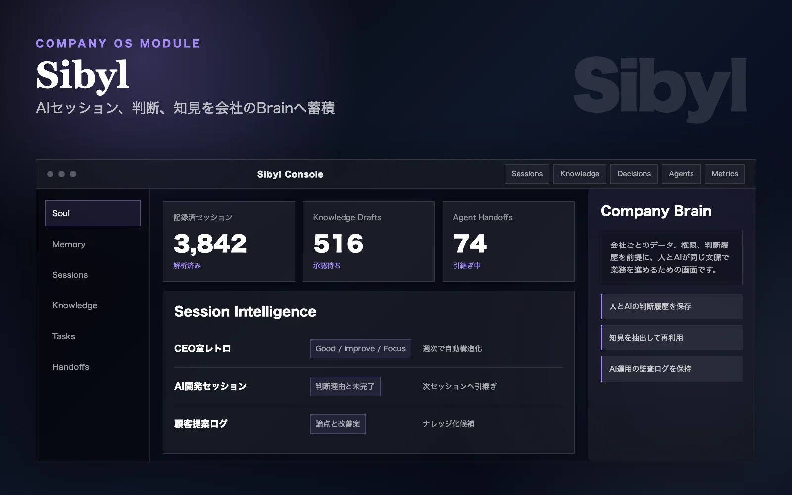 Sibylのセッション、Knowledge Drafts、Agent Handoffs、Company Brainを管理する画面イメージ